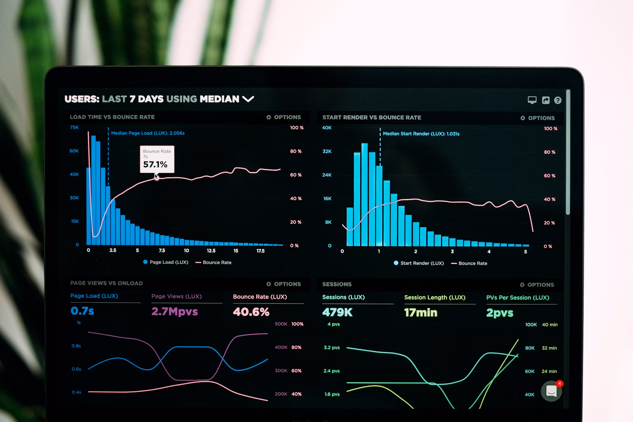 Hotel management dashboard